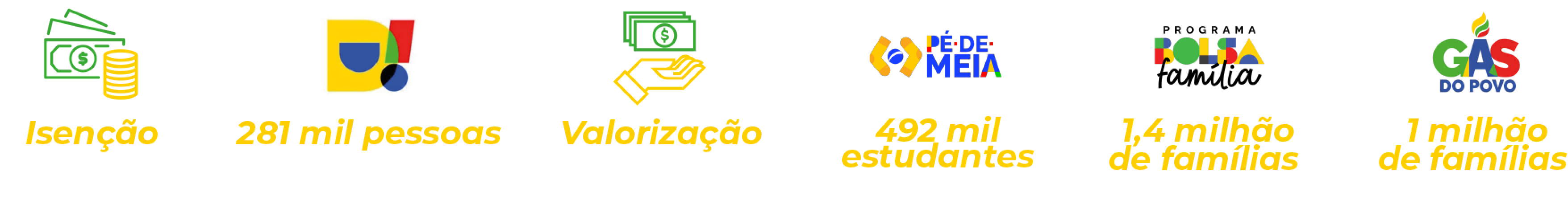 Isenção do imposto de renda, Desenrola Brasil, valorização do salário mínimo, Pé-de-Meia, Bolsa Família e Gás do Povo
