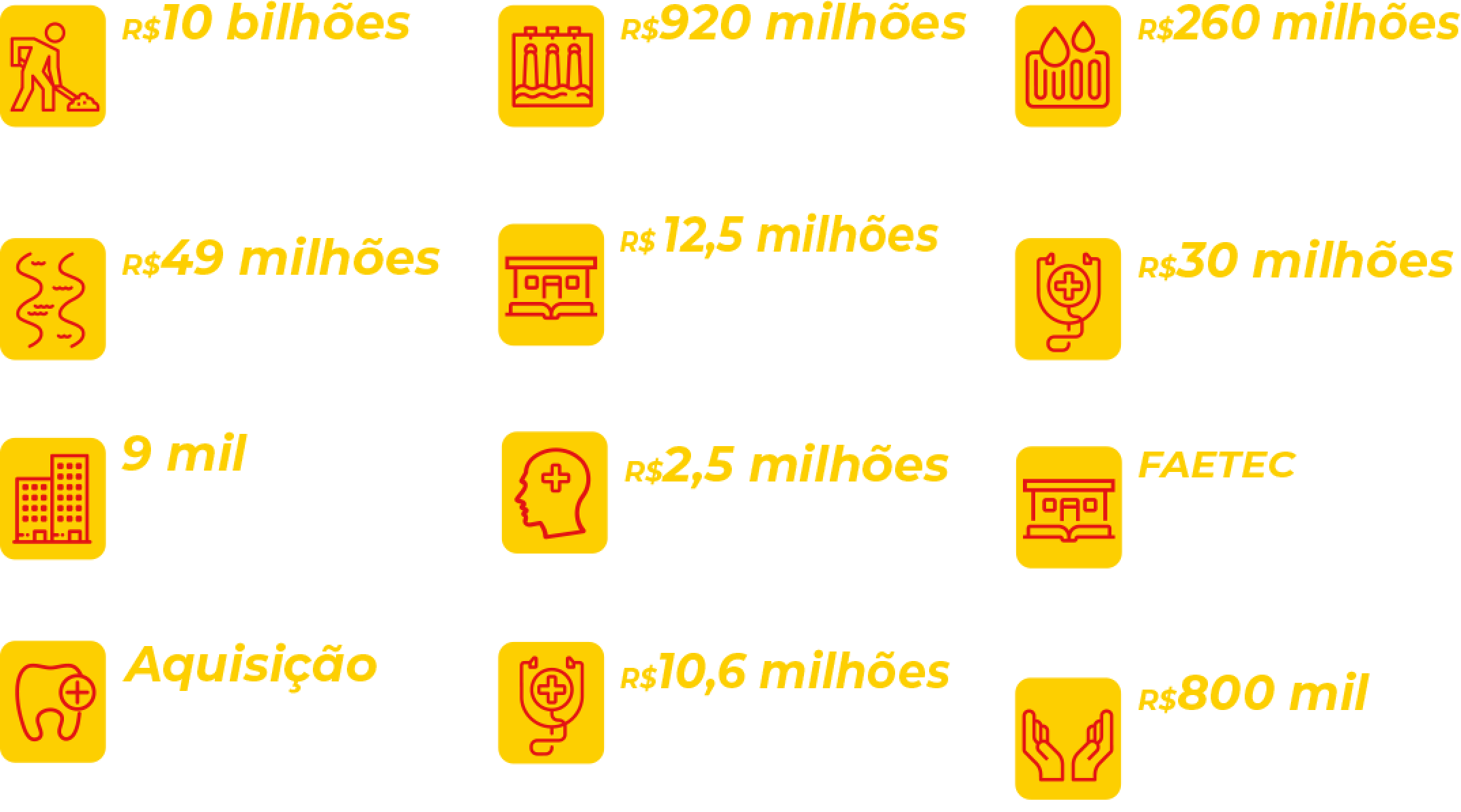 Investimentos e realizações do governo Lula em Nova Iguaçu